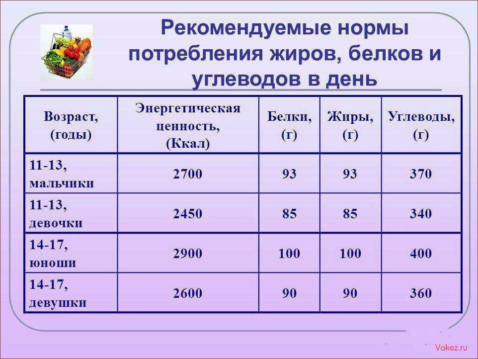 (суточная, норма, калорий, мужчин, женщин) Суточная норма калорий для мужчин и женщин — расчет индивидуальной нормы и соотношения БЖУ
