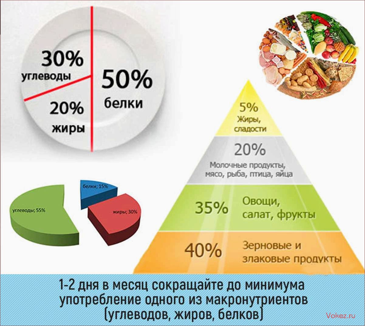 (суточная, норма, калорий, мужчин, женщин) Суточная норма калорий для мужчин и женщин — расчет индивидуальной нормы и соотношения БЖУ