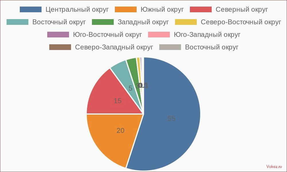 () Вечерние интеллектуальные игры в формате квиза рядом с Московским метро