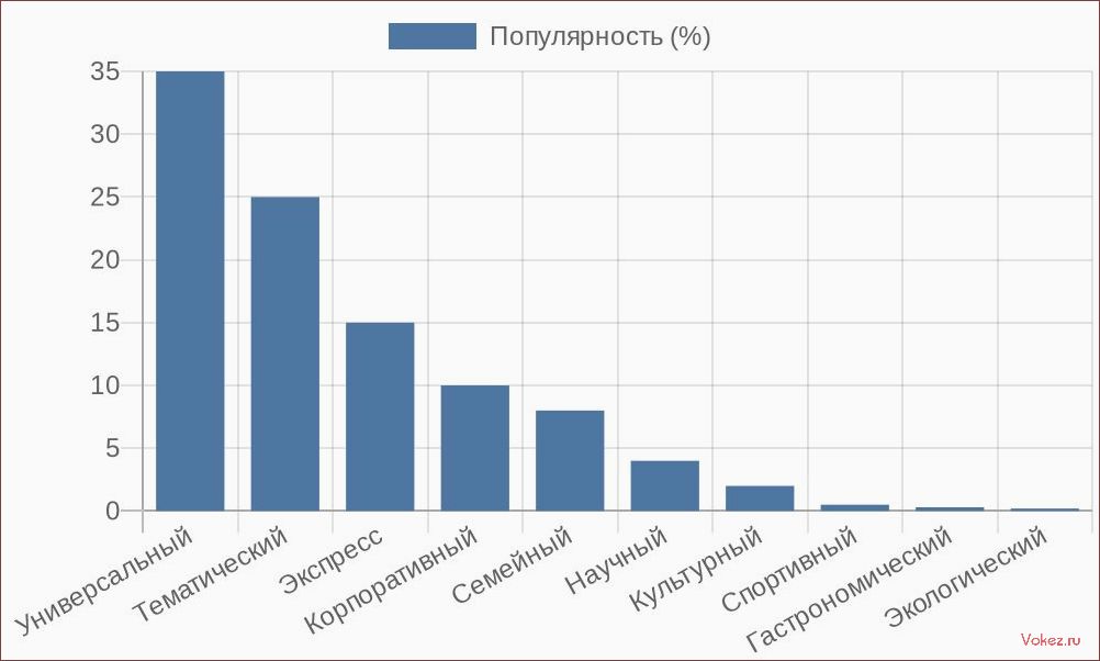 () Вечерние интеллектуальные игры в формате квиза рядом с Московским метро