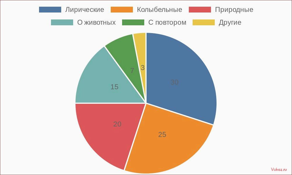 (выбираем, сказку, ночь, малышей, ребенок) Выбираем сказку на ночь для малышей, чтобы ребенок спокойно засыпал