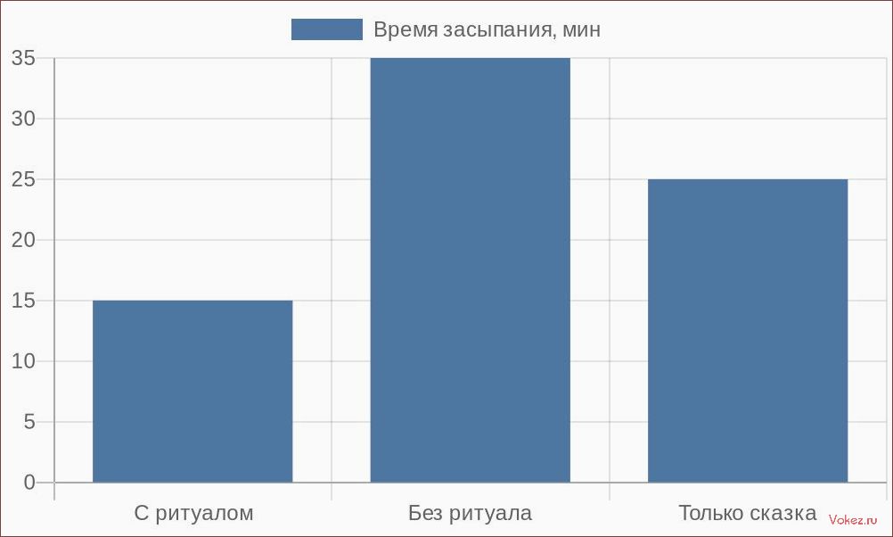(выбираем, сказку, ночь, малышей, ребенок) Выбираем сказку на ночь для малышей, чтобы ребенок спокойно засыпал