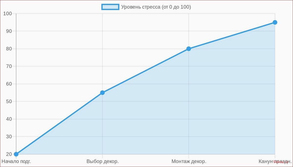 (шары под потолок, доставка шаров, праздник без стресса, экономия времени, уход за собой, организация праздника, воздушные шары, декор с доставкой, купить шары, шары для праздника) Шары под потолок с доставкой: идеальный праздник без стресса и время для себя